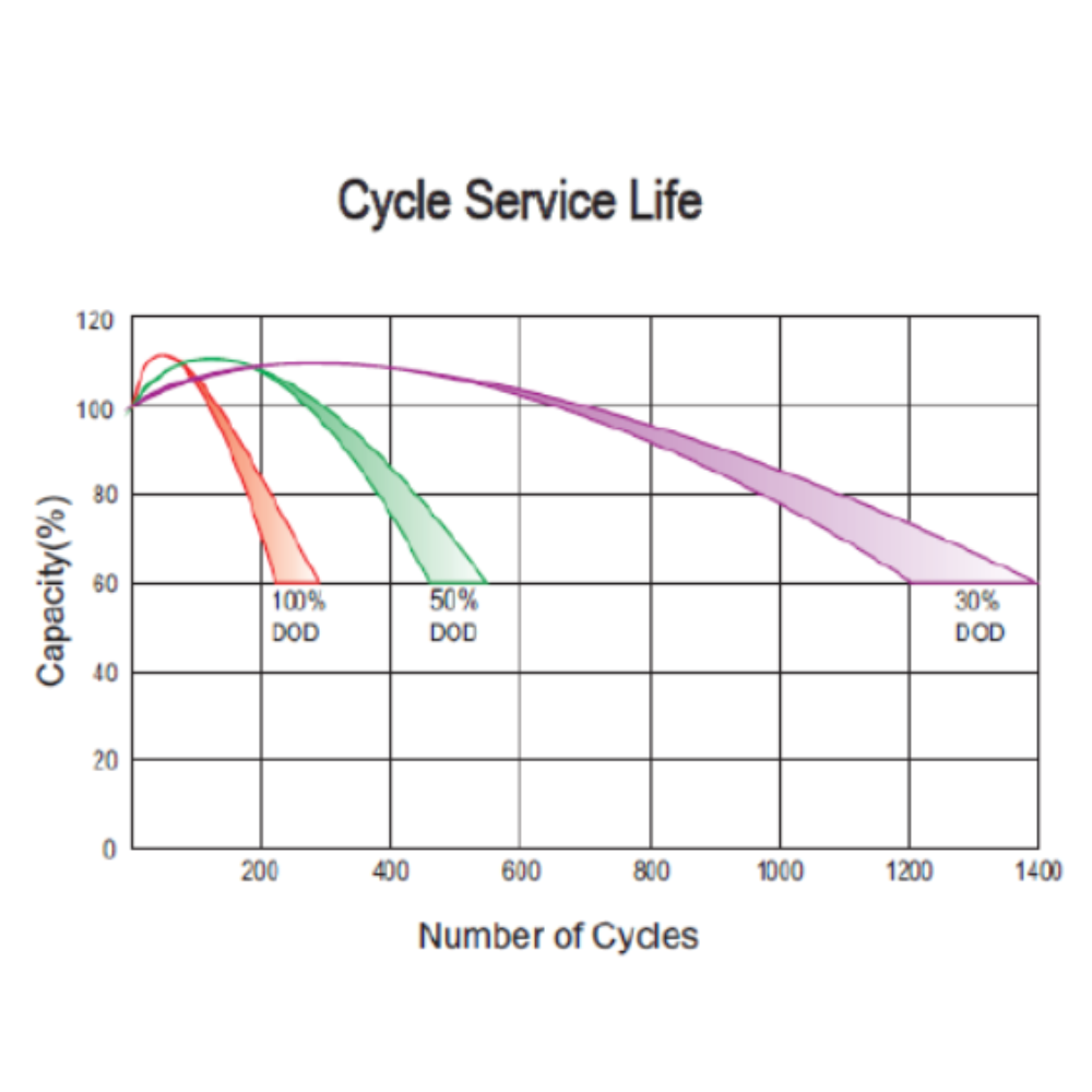 Interstate Battery - SLA1116 - 12 volt 18 amp - OEM Equivalent