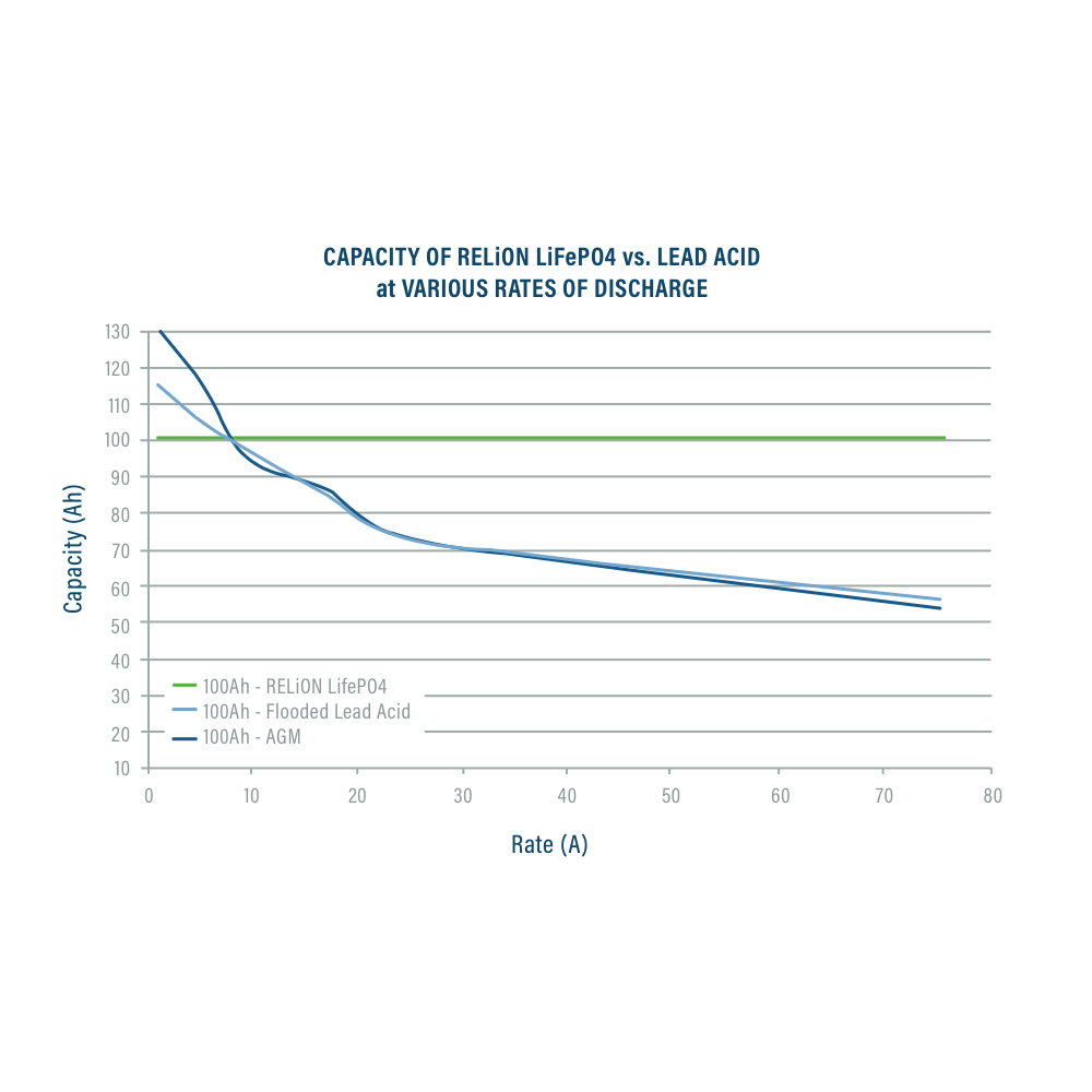 Relion Battery - RB24V20 - 24V 20Ah LiFePO4