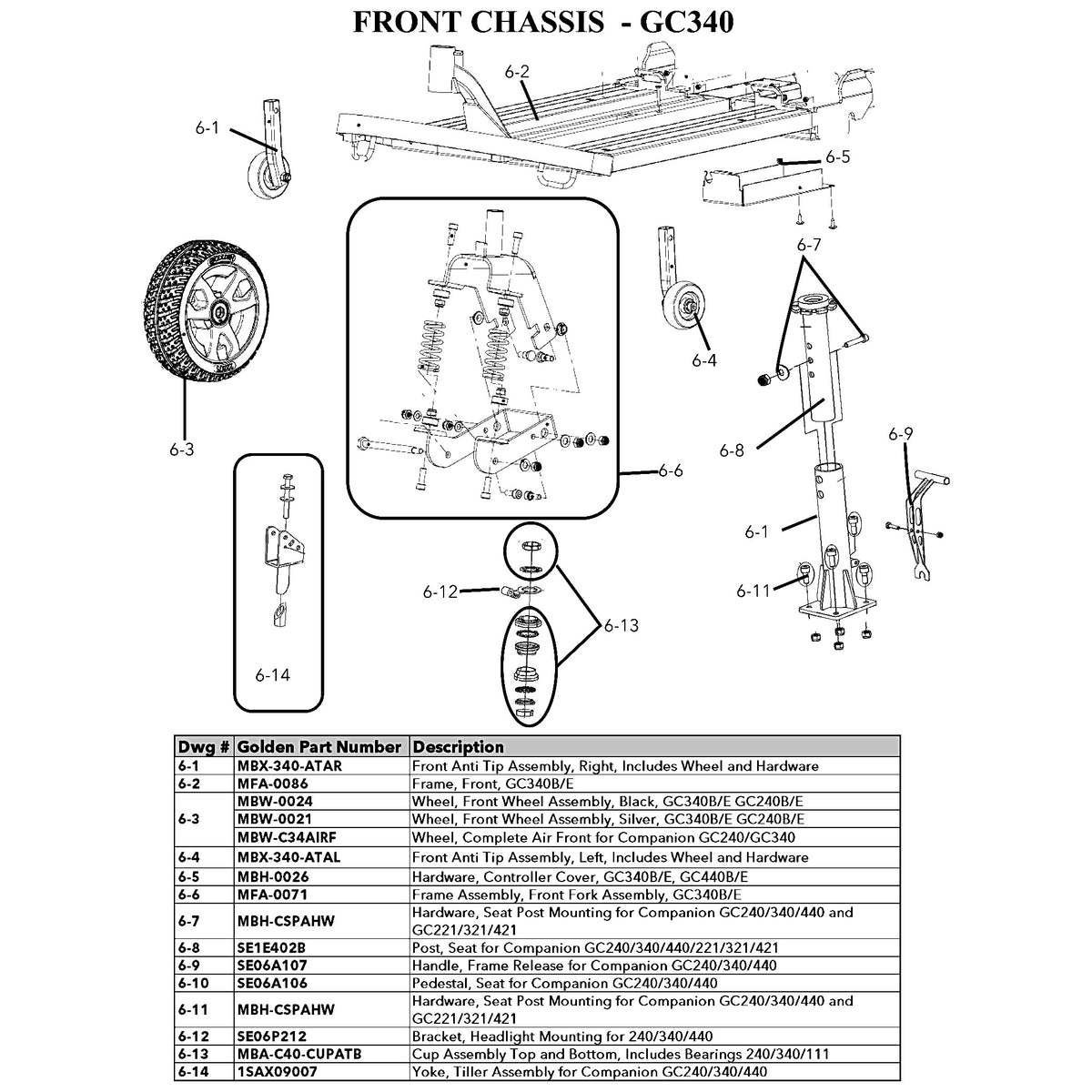 Golden Technologies | Front Anti Tip Assembly, Left, Includes Wheel And Hardware | Companion GC240, GC340 and GC440, Companion HD GC540 | MBX-340-ATAL | Callout 6-4