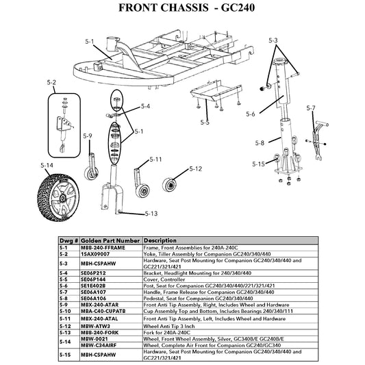 Golden Technologies | Cover, Controller | Companion GC240, GC340 and GC440, Companion HD GC540 | SE06P144 | Callout 5-5