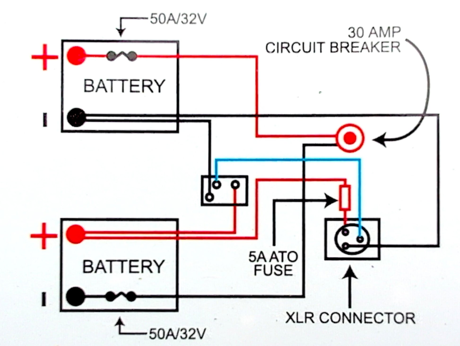 First install the 22 Amp Hour batteries with the terminals pointing inward in the battery box. connect the positive (red) wire with 50 Amp / 32 Volt in line fuse to the battery on the right. connect the negative (black) wire with 50 Amp / 32 Volt in line fuse to the battery on the Left. Connect the negative wire without a fuse, to the battery on the right. Connect the positve wire without a fuse to the battery on the left.
