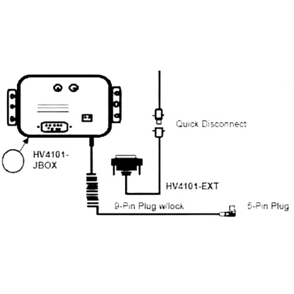 diagram showing how the Control Box / Junction Box is installed