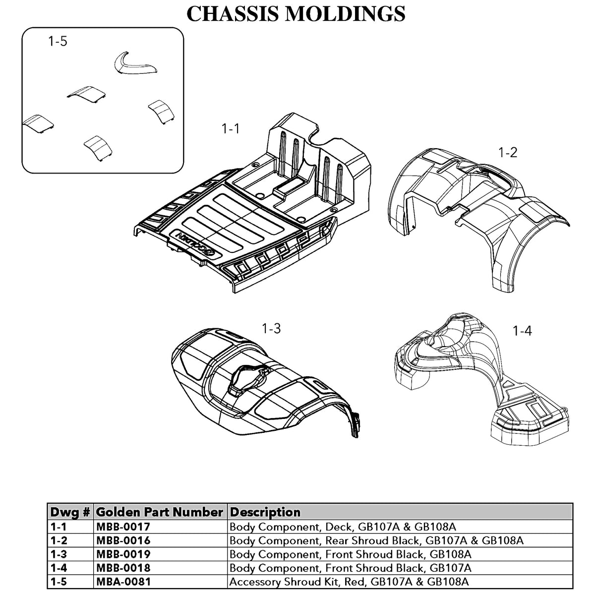 Golden Technologies | Accessory Shroud Kit, Red | Buzzaround LT GB107A and GB108A | MBA-0081 | Callout 1-5