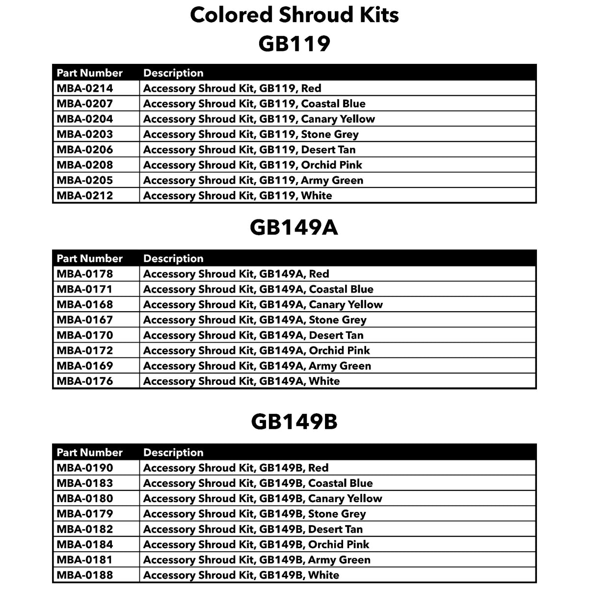 Golden Technologies | Accessory Shroud Kit, Red | Buzzaround LX GB149A | MBA-0178