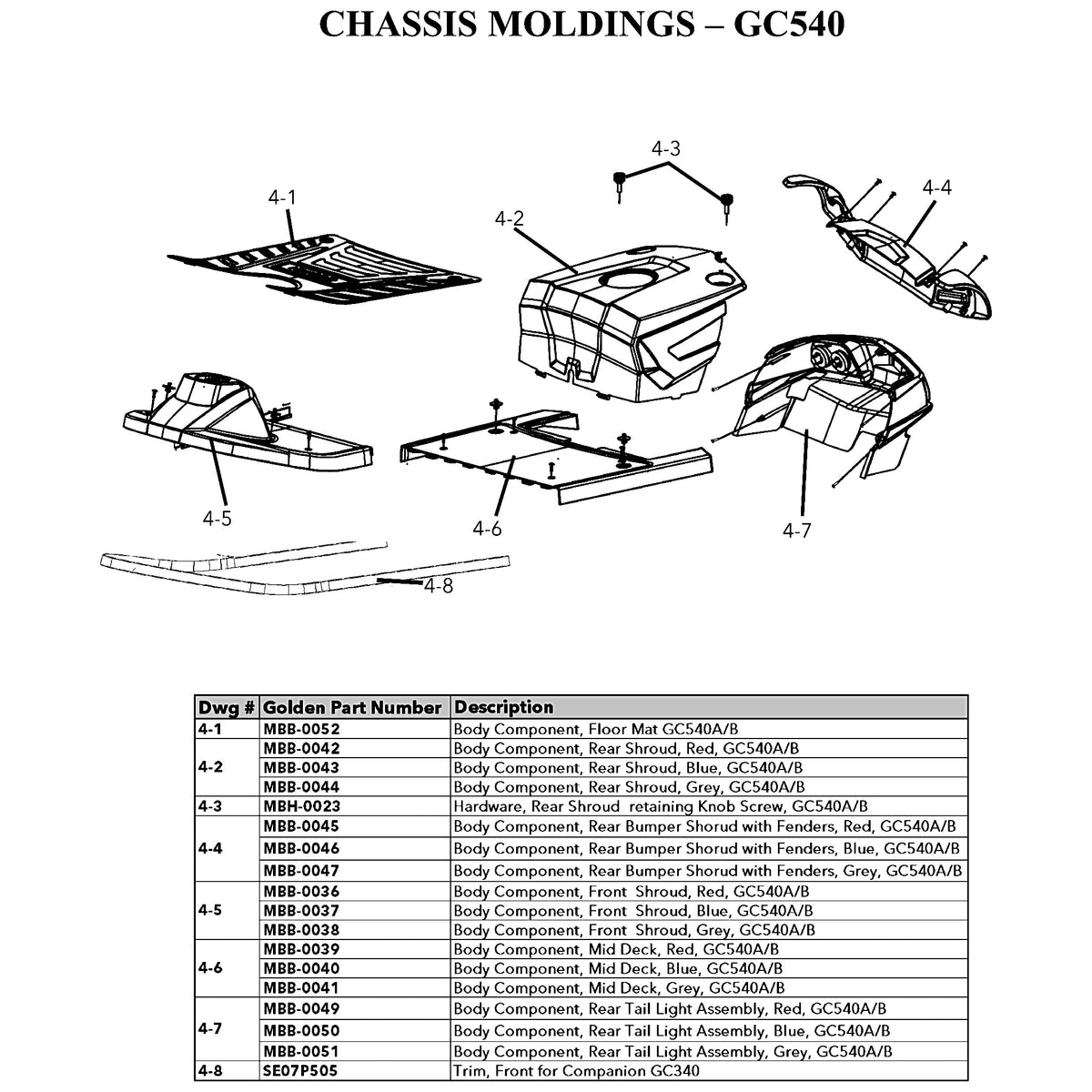Golden Technologies | Body Component, Front Shroud, Grey | GC540A and GC540B | MBB-0038