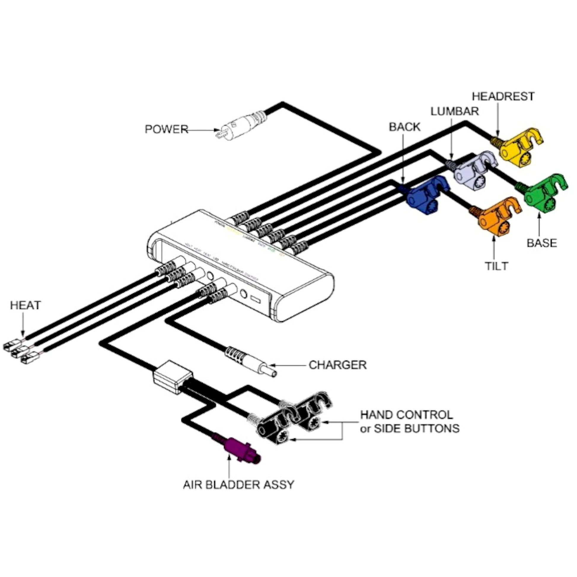 Diagram from the Pride Mobility Manual. Showing all the connectors and their purpose.