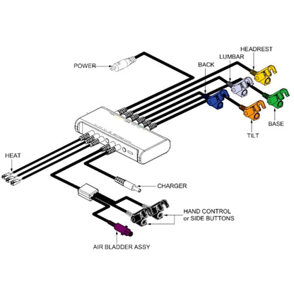 Diagram from the Pride Mobility Manual. Showing all the connectors and their purpose.