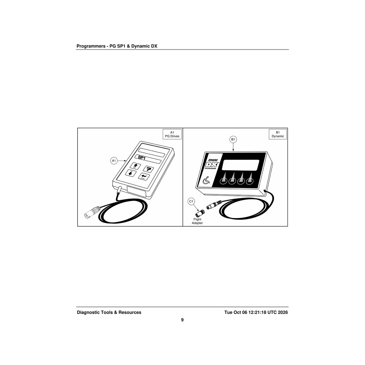 Pride Mobility CTLDC1624 programmer p&g parts diagram