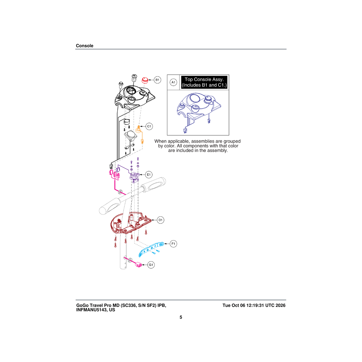 Pride Mobility ELEASMB5062 assembly top console with rabbit & turtle printing parts diagram