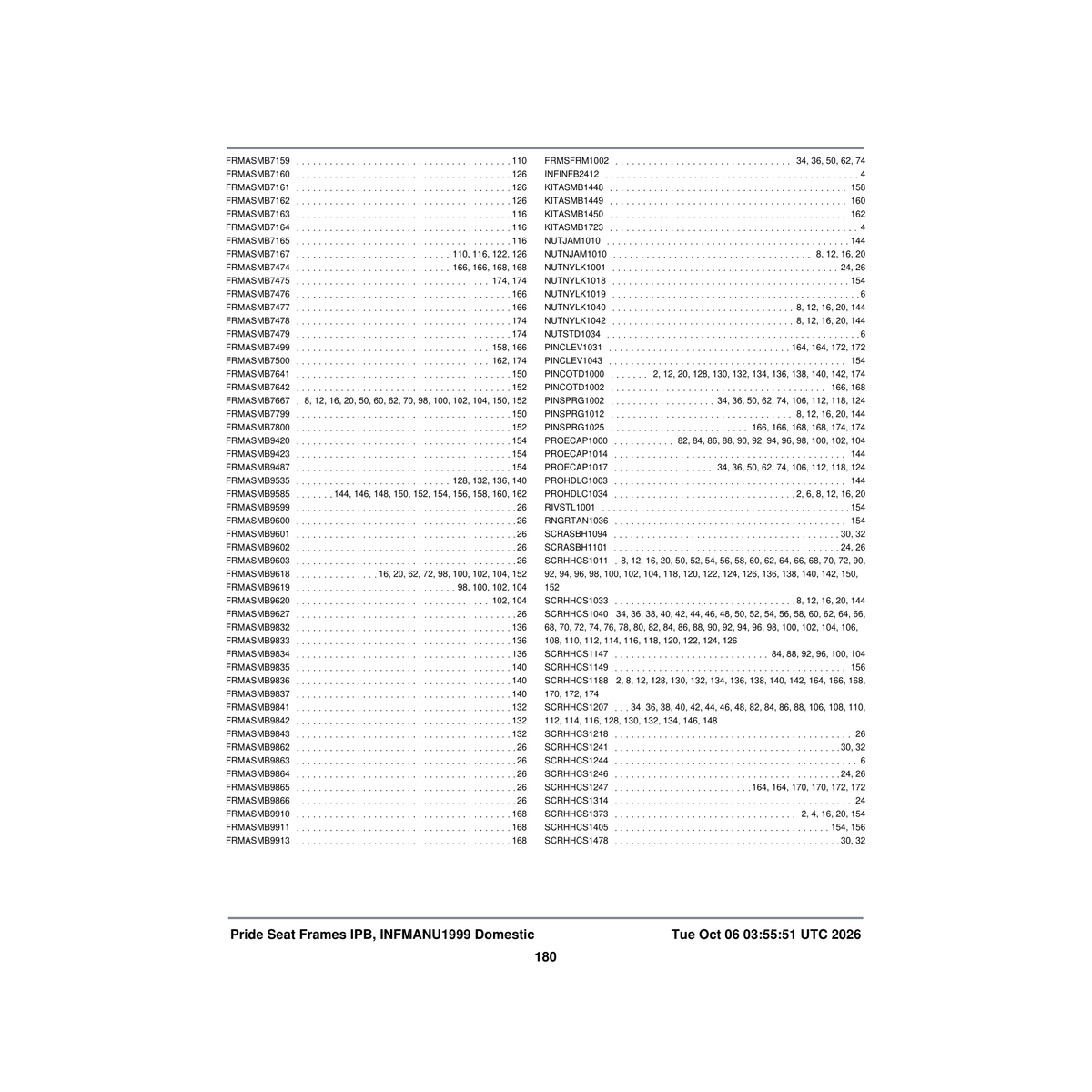 Pride Mobility WASMETR1136 washer flat 8.2 id x 19 od x 1.4 thk parts diagram