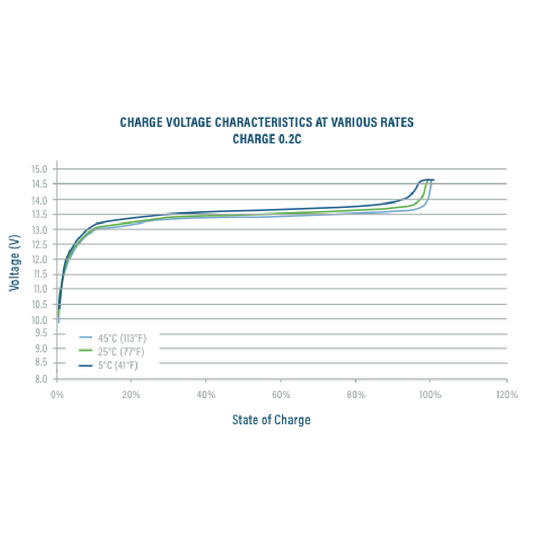 Relion Battery - RB20-X - 12V 20Ah LiFePO4