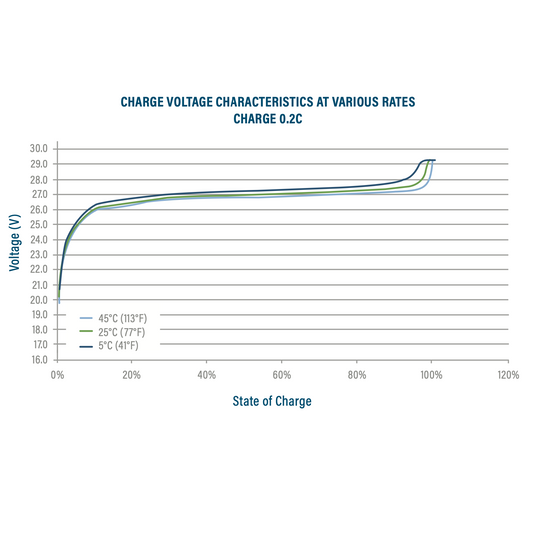 Relion Battery - RB24V20 - 24V 20Ah LiFePO4