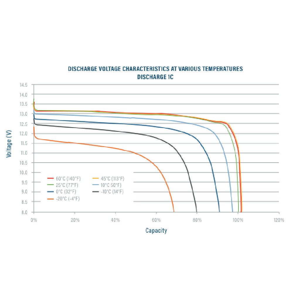 Relion Battery - RB20 - 12V 20Ah LiFePO4