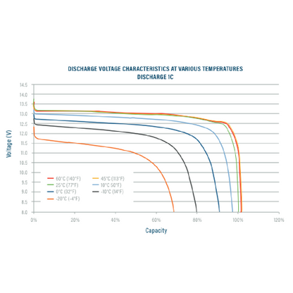 Relion Battery - RB20 - 12V 20Ah LiFePO4
