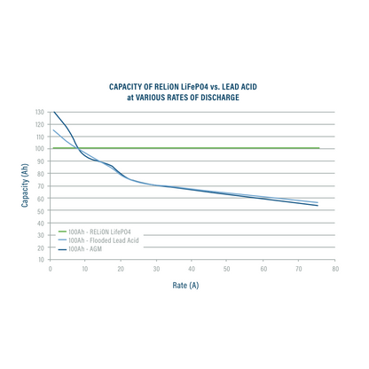 Relion Battery - RB24V20 - 24V 20Ah LiFePO4